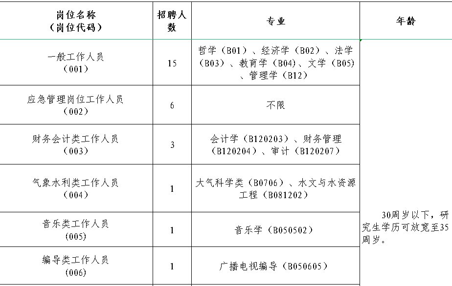 洪梅招聘_招聘啦,年薪20万 莘县的年轻人,这里才是你实现梦想的地方(4)