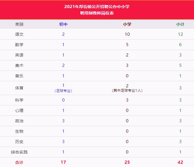 东莞市厚街镇gdp2021_2021一季度GDP榜单 西安 天津 东莞位次变化(2)