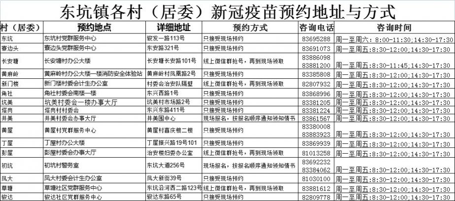 7月2日东莞东坑新冠疫苗接种提示