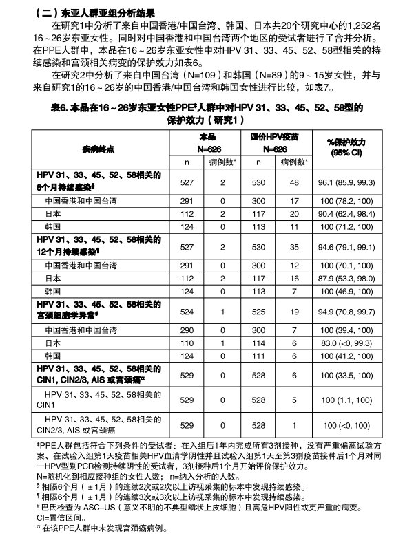 默沙东九价hpv疫苗说明书中文版全文