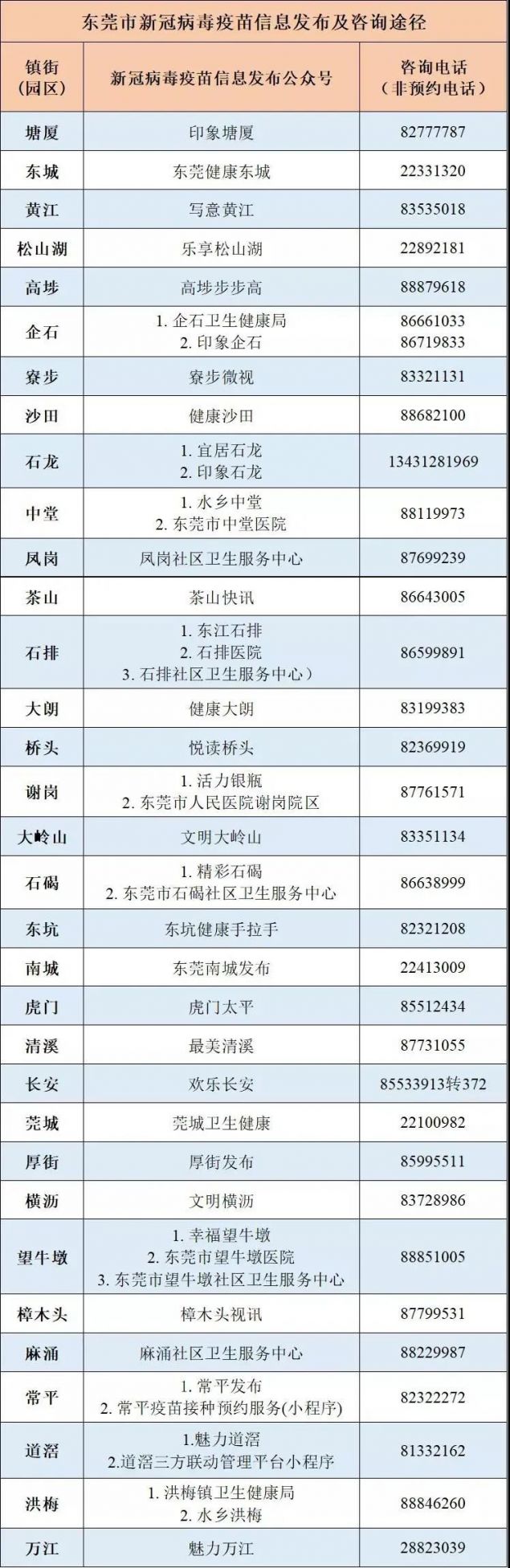 东莞新冠疫苗接种预约指引