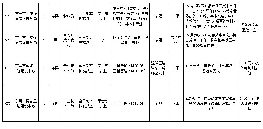 东莞南城招聘信息_最新广东东莞市招聘信息(3)