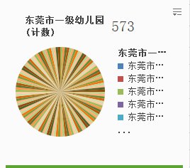 东莞市一级幼儿园名单汇总