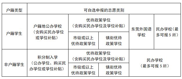 户籍人口和常住人口的区别_书记说了 珠海人口要达到特大城市规模(3)