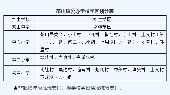 东莞市茶山镇2020gdp_东莞2020年各镇街GDP基本披露,前五强还是这五个