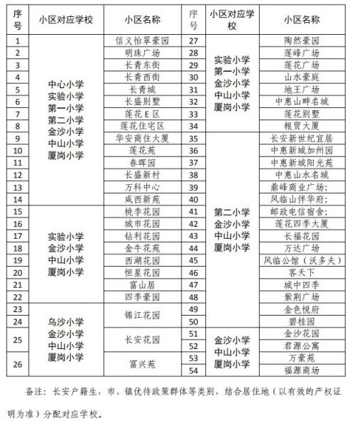 2020年长安镇GDP_2020西安各区县GDP出炉丨长安超碑林,三强座次调换(2)