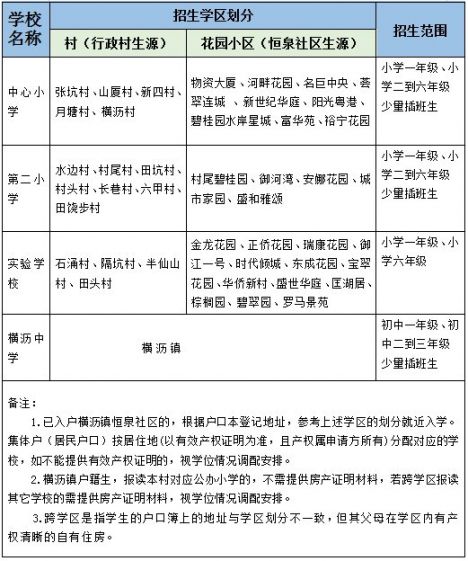 东莞横沥镇2020人口_广东东莞横沥镇