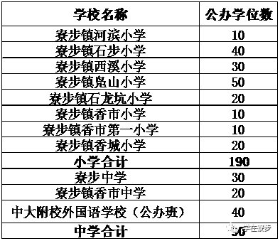 2020寮步人口_2020欧洲杯(2)