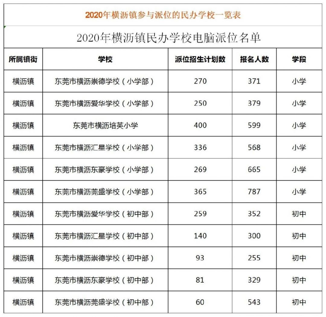 东莞横沥镇2020人口_广东东莞横沥镇(2)