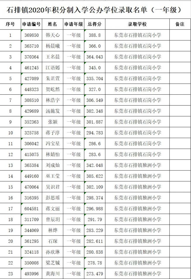 东莞2020石排镇gdp_东莞市石排镇的地图