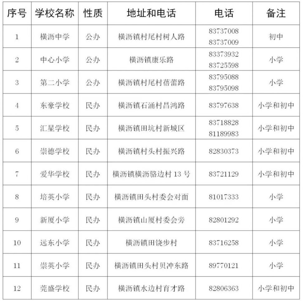 东莞横沥镇2020人口_广东东莞横沥镇