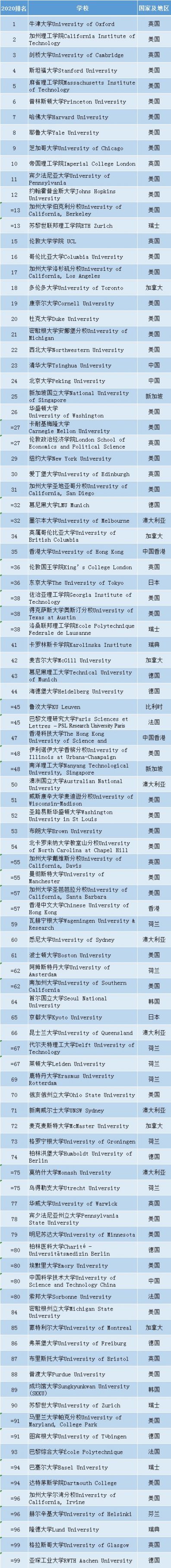 2020东莞南城区优秀学生奖励公告