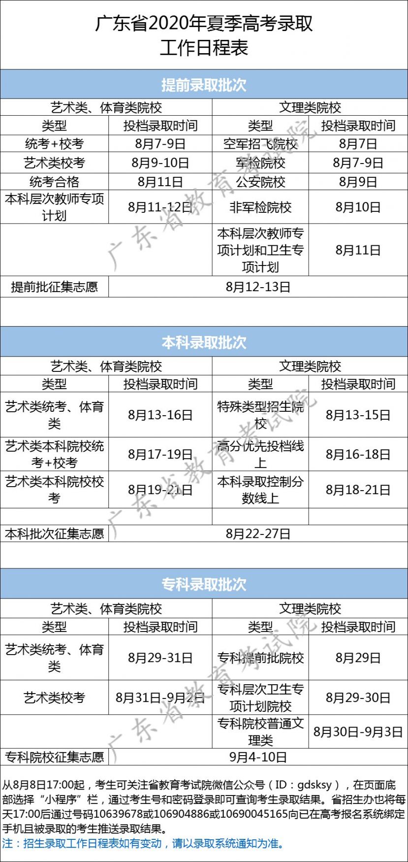 2020年广东高考高校录取时间安排表