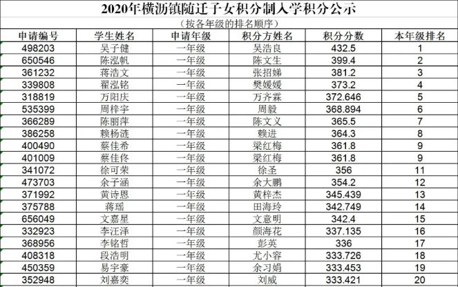 东莞横沥镇2020人口_广东东莞横沥镇