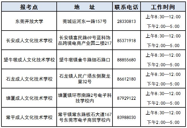 2020东莞成人高考报名学校