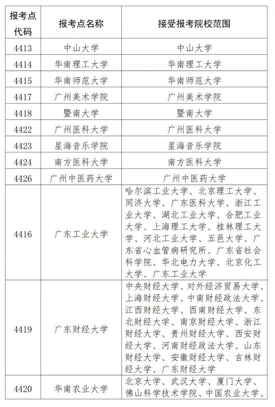 2021广东硕士研究生报名公告（时间+入口）