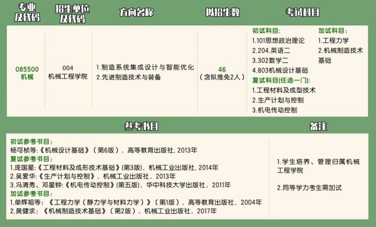 东莞理工学院2021研究生招生计划