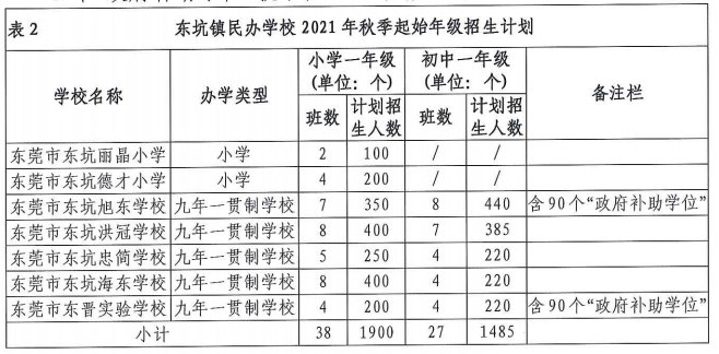 东莞各镇2021年gdp(3)