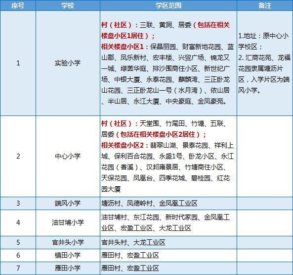 东莞各镇2021年gdp(3)