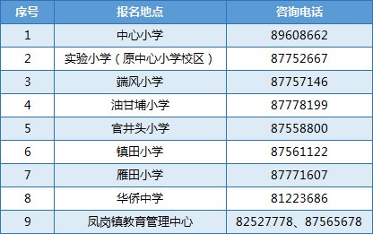 2021年东莞各镇的gdp(2)