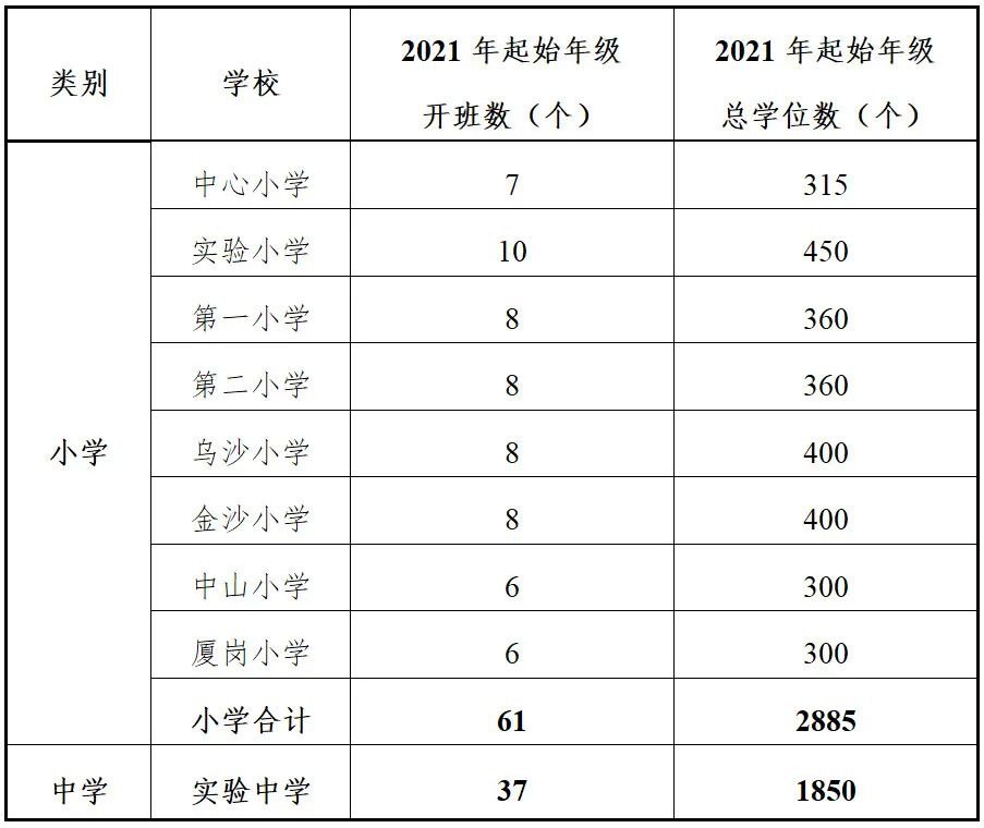 2021长安镇gdp是多少_西安上半年区县GDP出炉,一超多强 位次分化