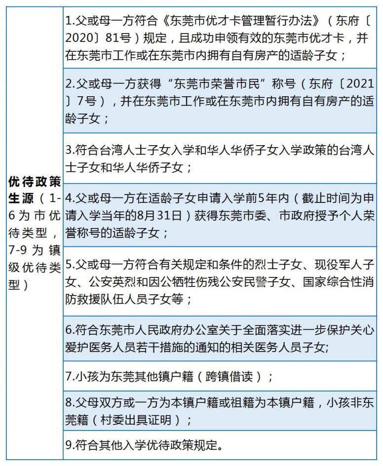 2021年东莞市凤岗镇gdp_2021东莞凤岗公办学校学区划分