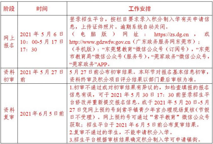 东莞市常平镇2021gdp_最新东莞各镇街GDP出炉 你所在镇街排第几