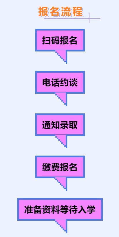 东莞市万江上东幼儿园2022年秋季如何线上报名?