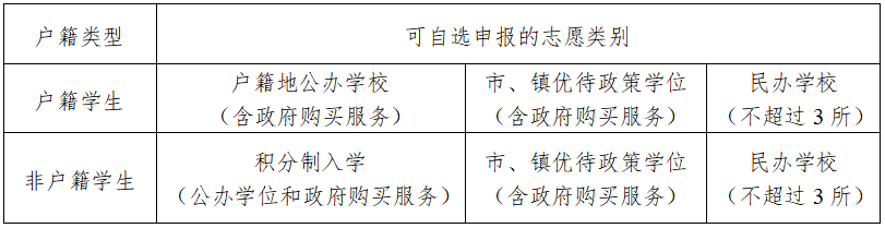 2022东莞南城公办中小学招生办法