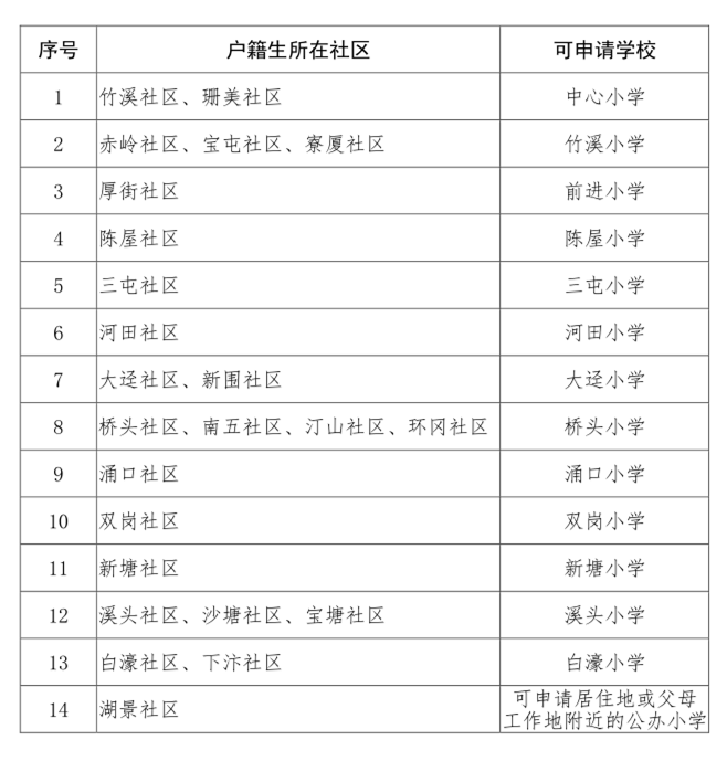 2022东莞厚街镇公办小学学区划分