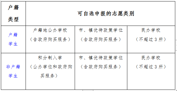 2022东莞茶山镇中小学招生入学方案