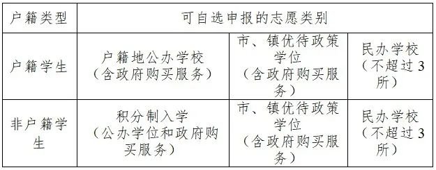 2022东莞虎门公办中小学招生入学公告