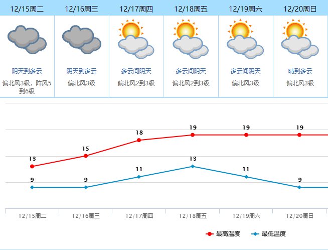 东莞3月4日天气预报每日更新
