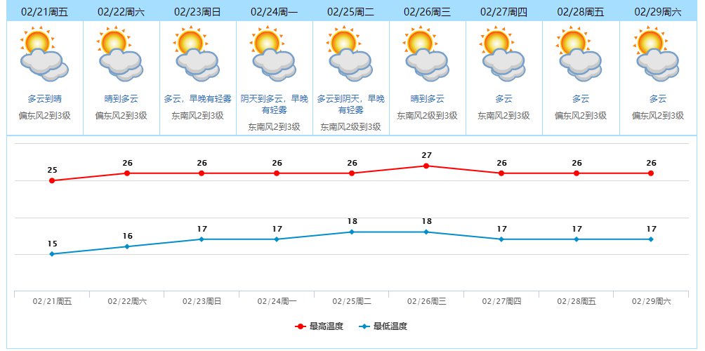 东莞11月9日天气预报(每日更新)