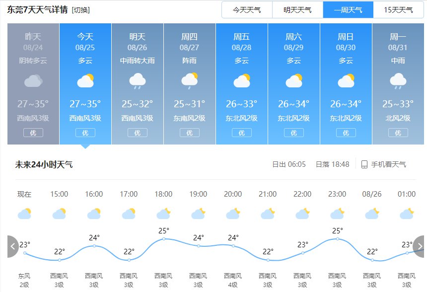 东莞1月4日天气预报每日更新
