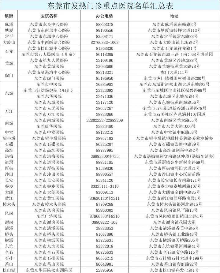 东莞健康码变黄怎么办?怎么解除?