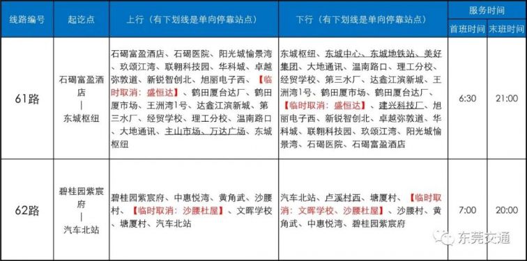 因道路施工东莞公交61路62路线路临时调整