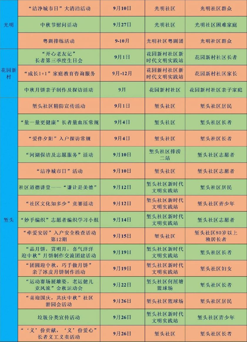 东莞东城9月文化实践活动时间安排表