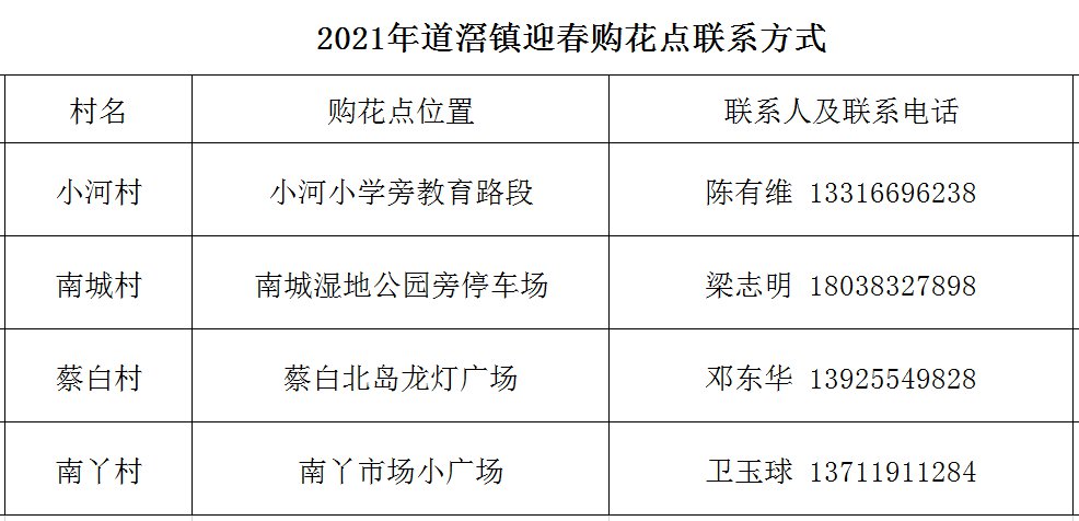2021春节东莞道滘将设4个临时年花购花点