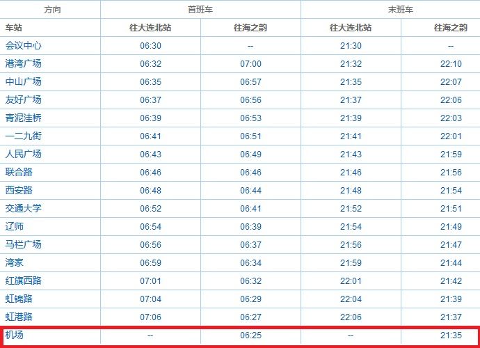 大连国际机场地铁路线