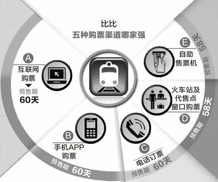 2016年春运火车票26日开售 五种渠道助你抢票