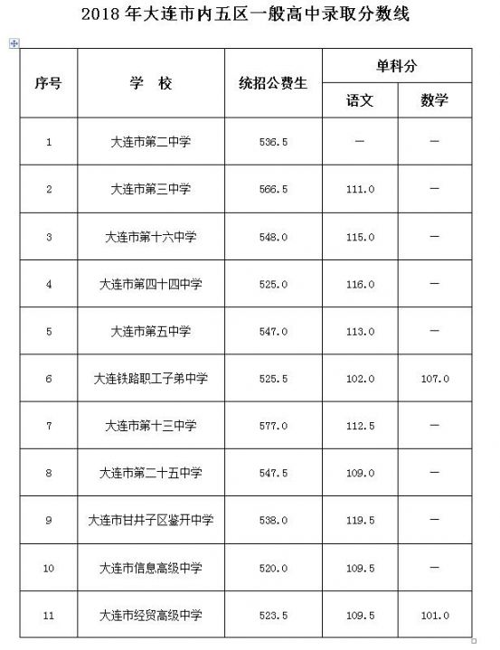 大连市20高中 教案下载_桃源剪市中学有高中_天门皂市高中