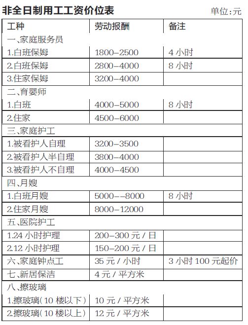 职业工种