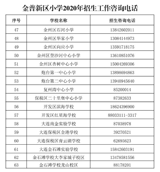 2020年大连金普新区gdp_大连金普新区疫情地图