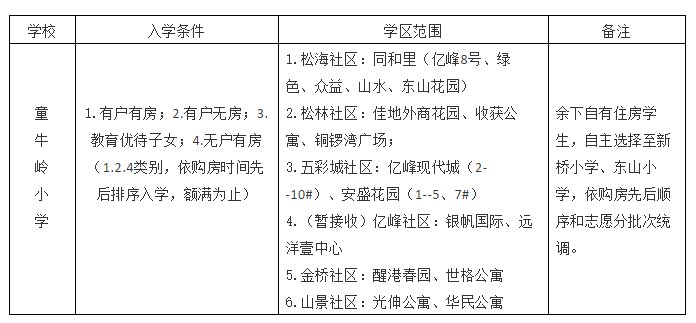 大连开发区小学排名_大连开发区港西小学(3)
