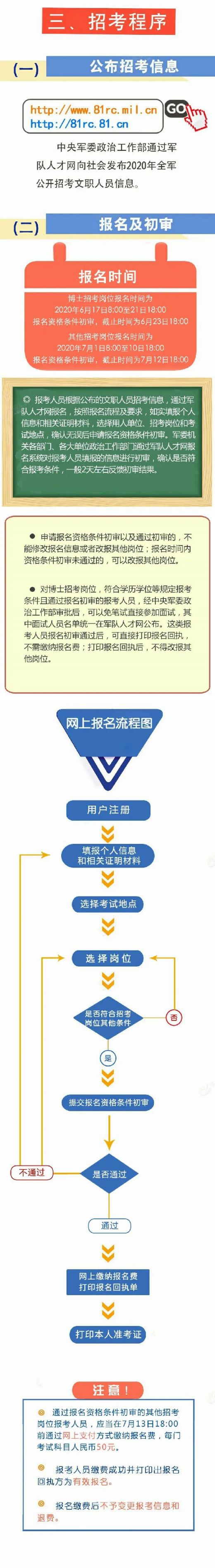 2020年全军文职招聘报名指南