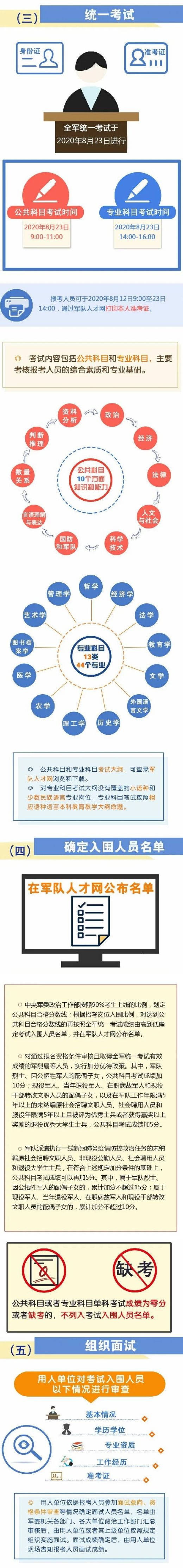 2020年全军文职招聘报名指南