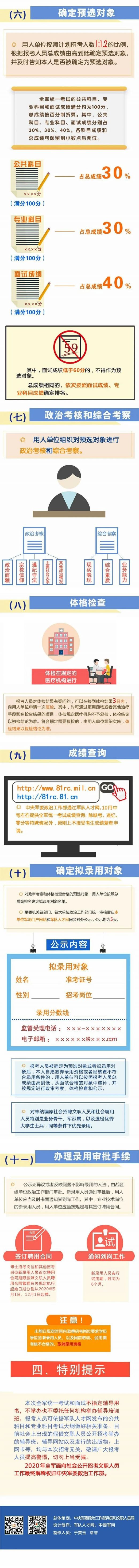 2020年全军文职招聘报名指南