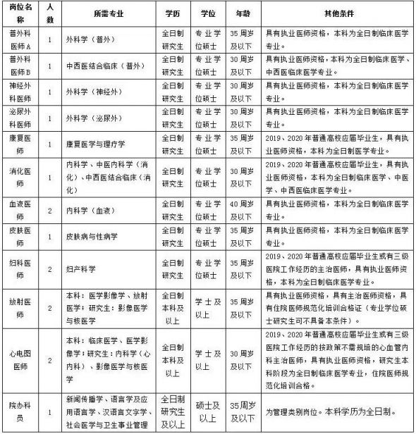 二零二零年大连人口多少个_大连大学(2)