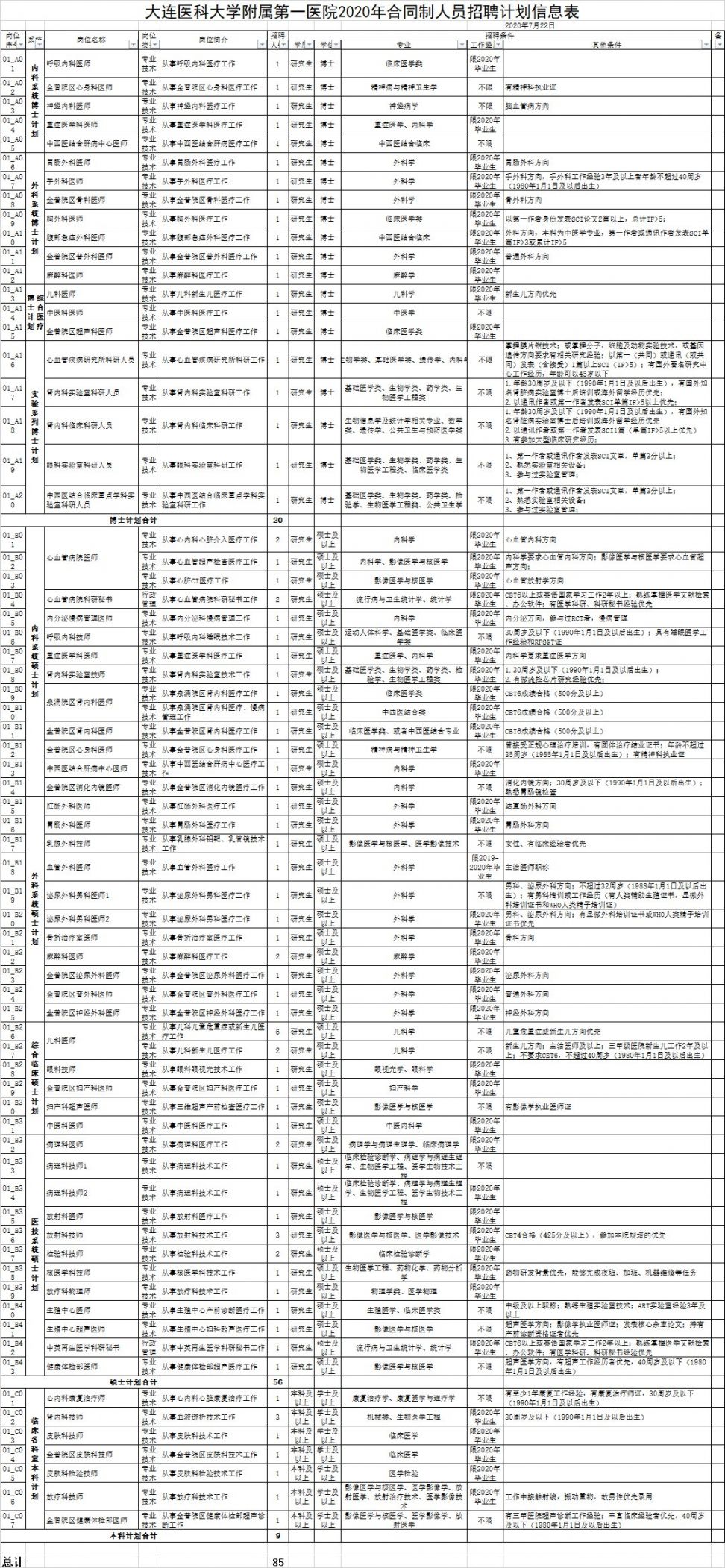 二零二零年大连人口多少个_大连大学(3)